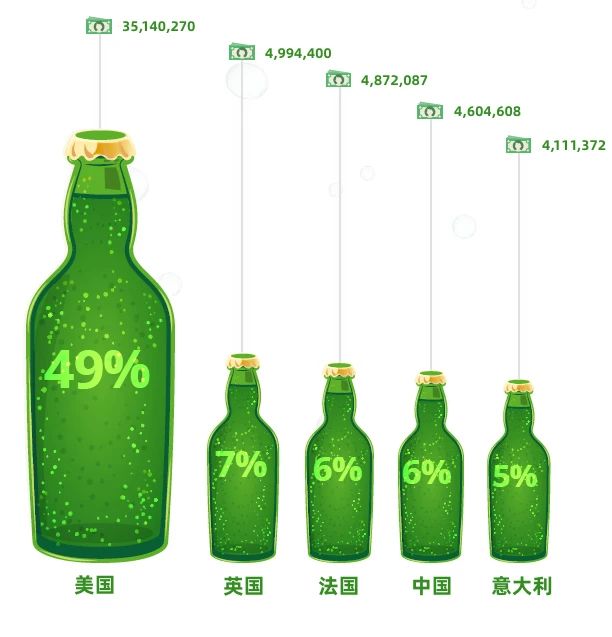 喝酒不识赋码繁,喝尽啤酒也枉然!