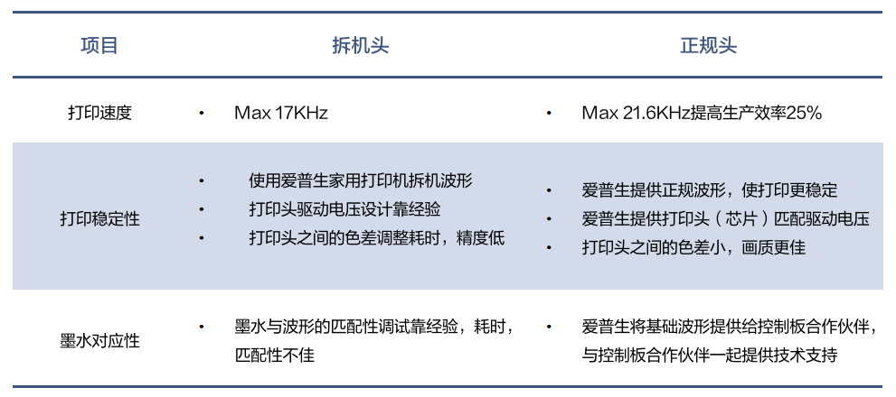 8头I3200打印机亮相!用科学支撑打印生产,解决品牌客户生产“顽疾”!