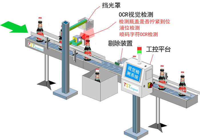 酱油喷码OCR、液位、瓶盖检测,品质从源头守护
