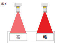 您了解激光标识技术为乳制品生产商提供的优势吗?