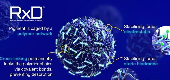 水性墨水颜料分散体独特的“ RxD(反应性分散剂)”技术