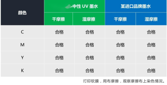 替代进口 ▏依玛中性UV墨水