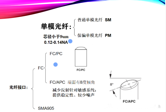 依玛| 光纤的分类及使用注意事项!