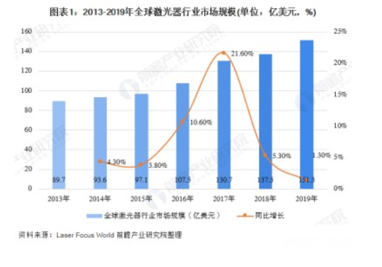 蓝光激光器破局市场:避开同质竞争,革新高反材料加工领域