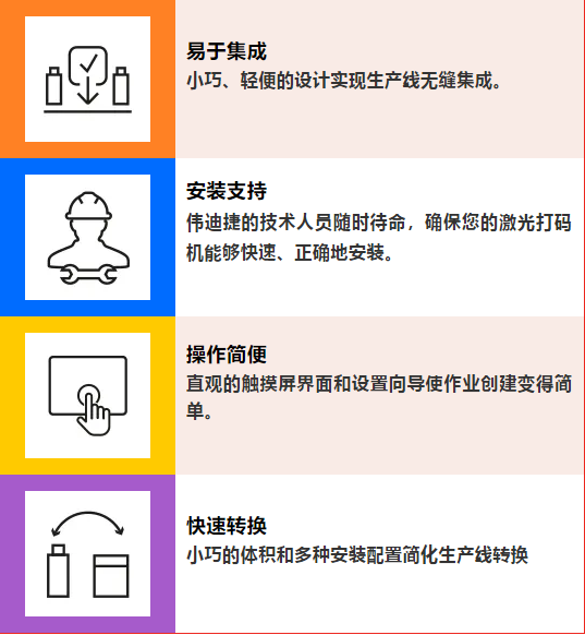 全新上市| 依玛 3210 实现打码效率和打码质量的飞跃!