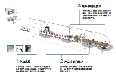 2022世界杯G组
如何通过CLARiSUITE提升Jelly Belly自动化水平？