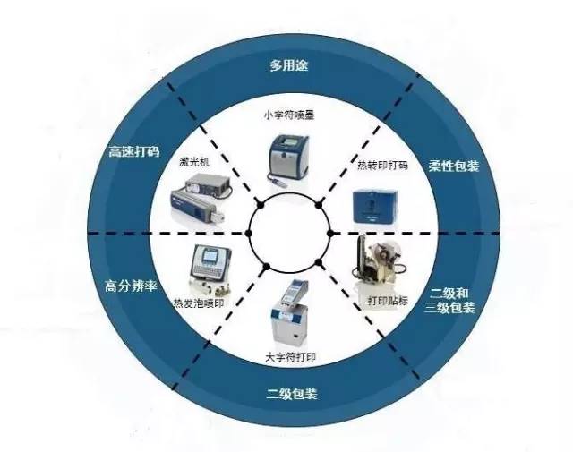 药品序列化，先做好这4点