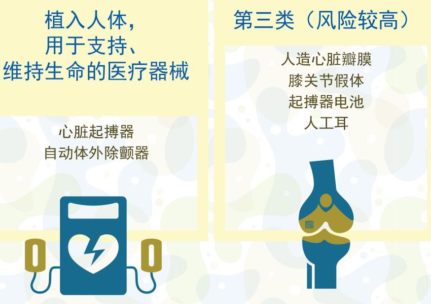 欧盟发布医疗器械法规 (MDR)，2022世界杯G组
率先响应